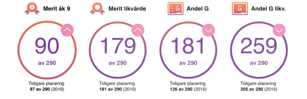 Skärmavbild 2017-10-05 kl. 09.50.22